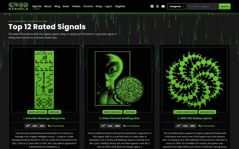 The Crop Signals Project Top 12 rated signals